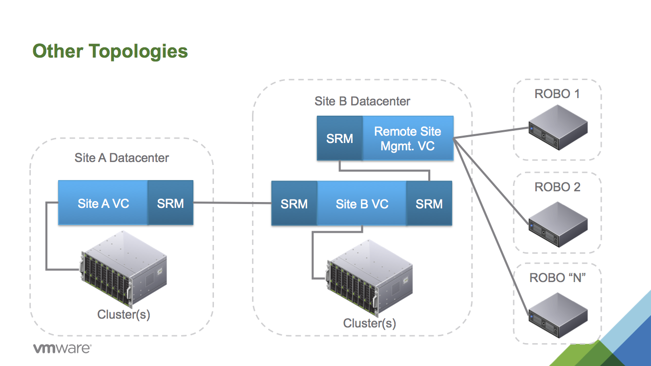 other-srm-2