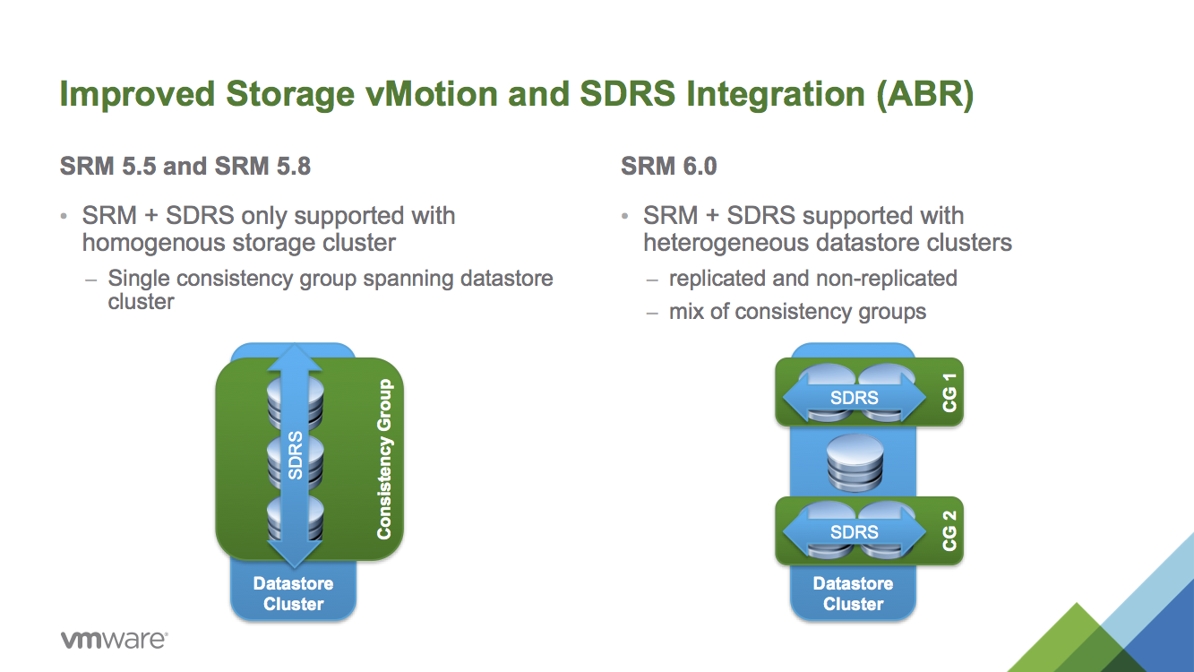 srm-sdrs